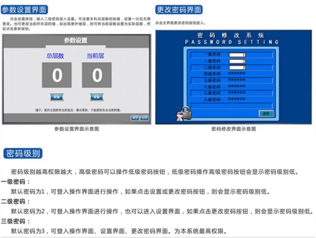 智能自動選層櫃